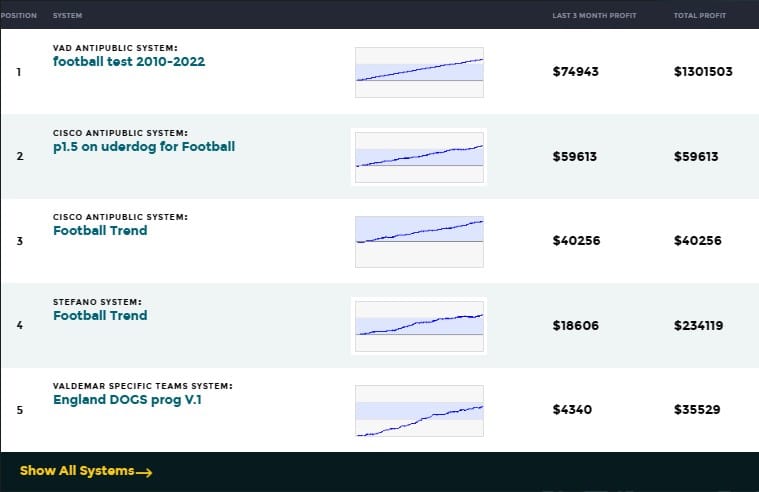 AI Sports Betting Systems - Sports Bet Picks and Systems